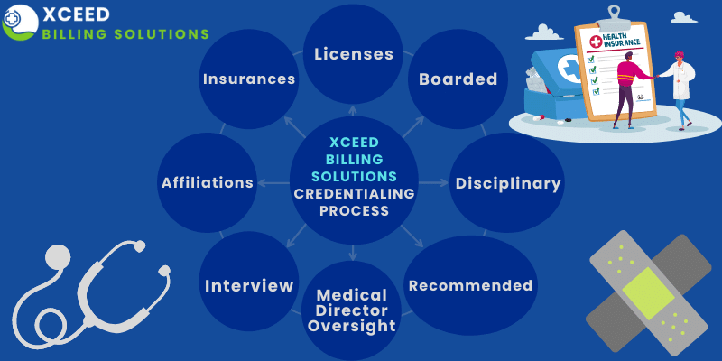 Credentialing Services Processs of Xceed Billing Solutions